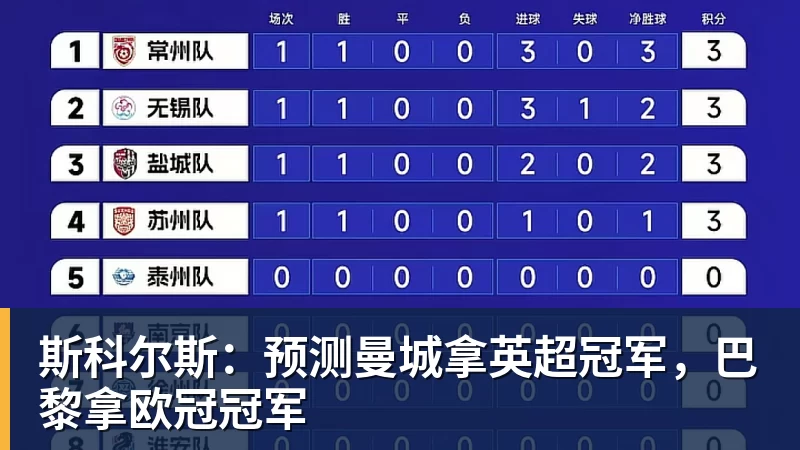 乐虎体育斯科尔斯：预测曼城拿英超冠军，巴黎拿欧冠冠军