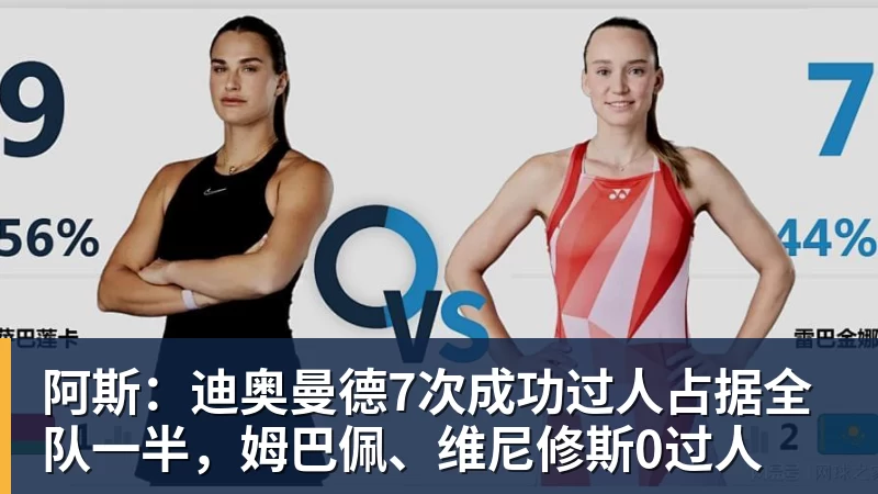 乐虎体育阿斯：迪奥曼德7次成功过人占据全队一半，姆巴佩、维尼修斯0过人