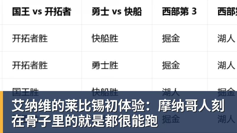 乐虎体育艾纳维的莱比锡初体验：摩纳哥人刻在骨子里的就是都很能跑