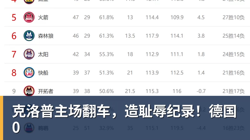 乐虎体育克洛普主场翻车,造耻辱纪录!德国0