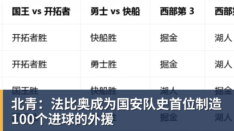 乐虎体育北青:法比奥成为国安队史首位制造100个进球的外援